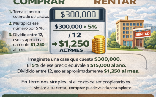 ¿Rentar vs comprar casa en Las Vegas? Antes de todo, entiende esto