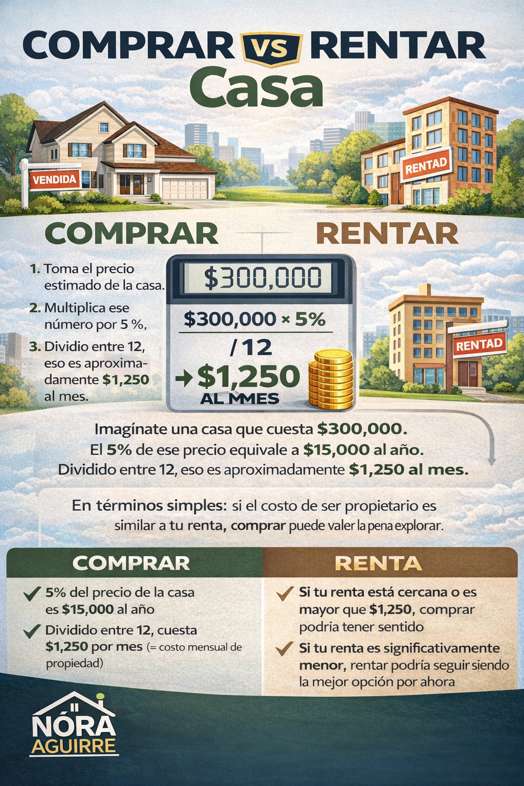 ¿Rentar vs comprar casa en Las Vegas? Antes de todo, entiende esto